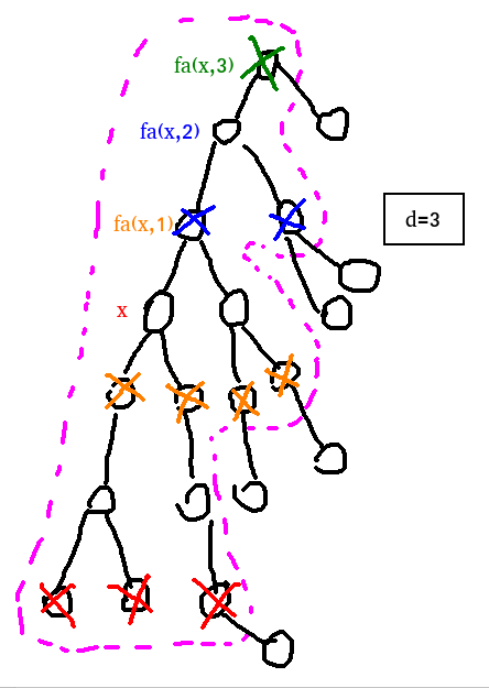 粉色虚线框是待操作点集