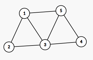 如果中间的三角形在最后输入就不能得到最优解